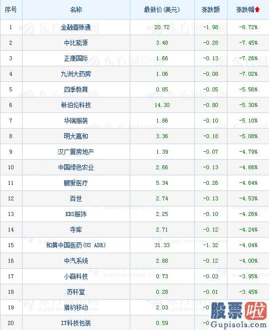 国内投资美股的etf：热门中概股多数收涨 拼多多股价暴涨逾8%