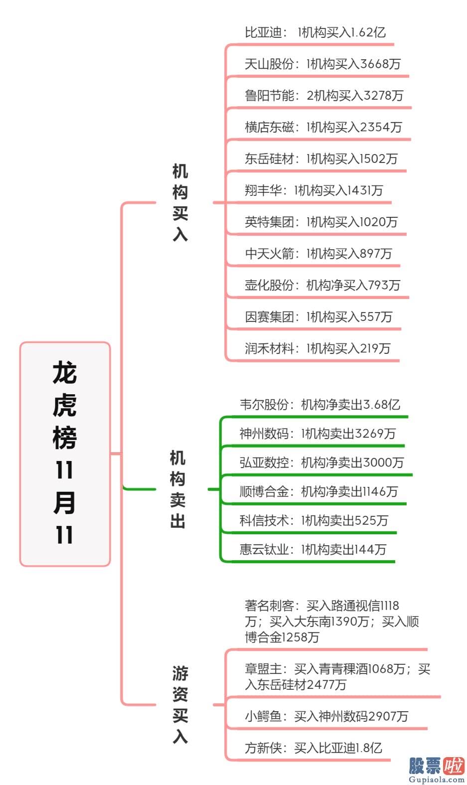 股票行情大盘分析预测：外资疯狂甩卖近12亿！机构和游资被砸懵