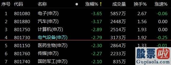 股市预测分析走势 史上“最惨”双十一！5000亿大牛“跌停” 10巨头跌去一个茅台！