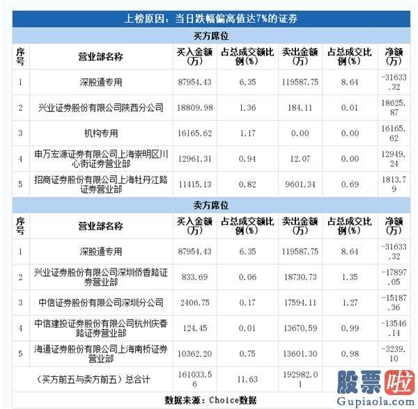 股市预测分析走势 史上“最惨”双十一！5000亿大牛“跌停” 10巨头跌去一个茅台！