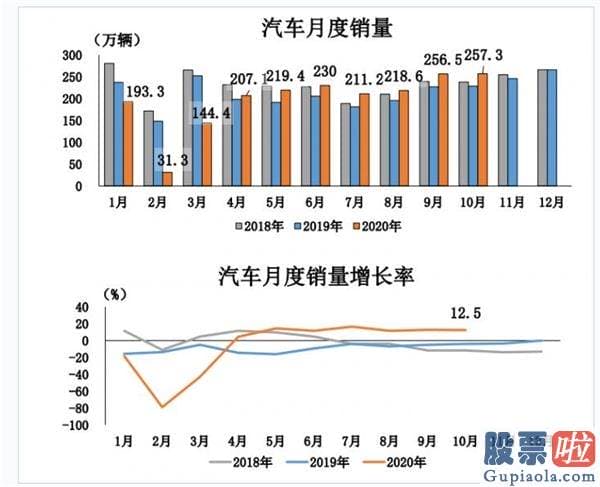 股市预测分析走势 史上“最惨”双十一！5000亿大牛“跌停” 10巨头跌去一个茅台！