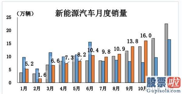 股市预测分析走势 史上“最惨”双十一！5000亿大牛“跌停” 10巨头跌去一个茅台！