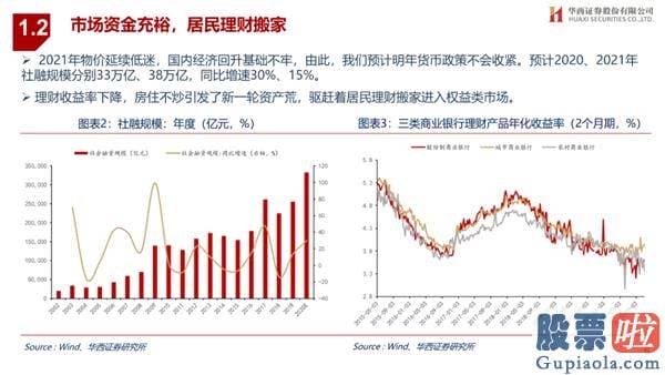 王吉柱股市行情分析预测图 销售市场演绎循环牛 布局“新五朵金花”