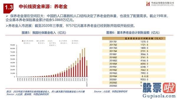 王吉柱股市行情分析预测图 销售市场演绎循环牛 布局“新五朵金花”