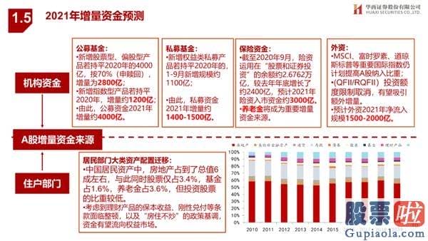 王吉柱股市行情分析预测图 销售市场演绎循环牛 布局“新五朵金花”