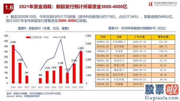 王吉柱股市行情分析预测图 销售市场演绎循环牛 布局“新五朵金花”