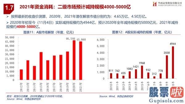 王吉柱股市行情分析预测图 销售市场演绎循环牛 布局“新五朵金花”