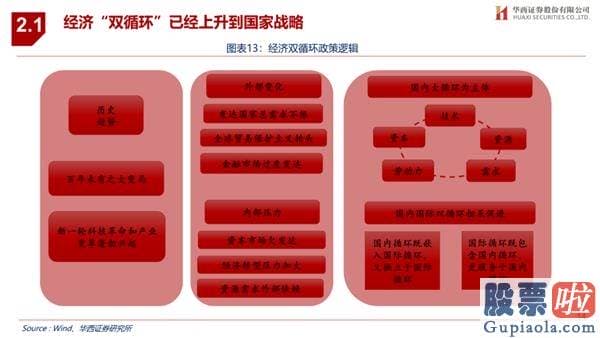 王吉柱股市行情分析预测图 销售市场演绎循环牛 布局“新五朵金花”