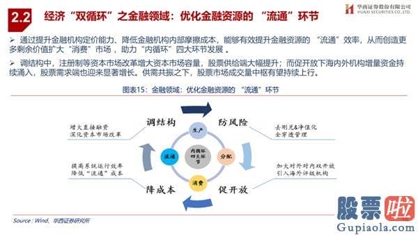 王吉柱股市行情分析预测图 销售市场演绎循环牛 布局“新五朵金花”