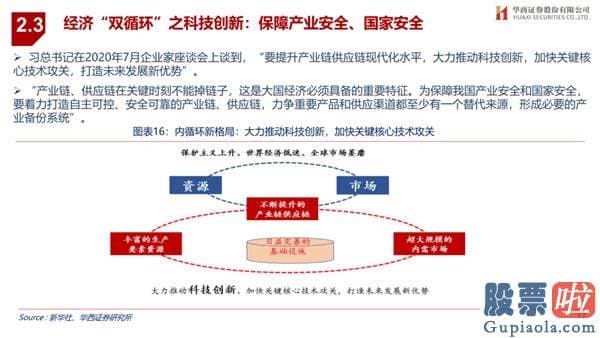 王吉柱股市行情分析预测图 销售市场演绎循环牛 布局“新五朵金花”