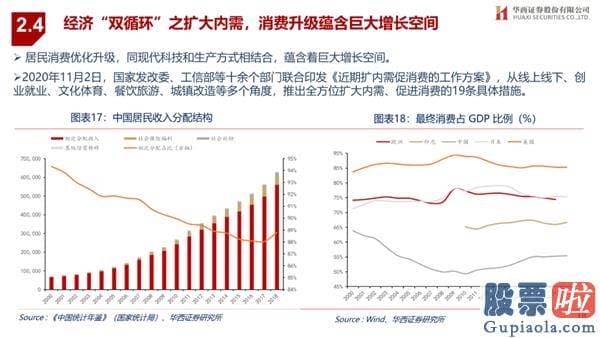 王吉柱股市行情分析预测图 销售市场演绎循环牛 布局“新五朵金花”