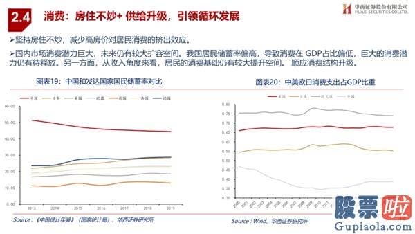 王吉柱股市行情分析预测图 销售市场演绎循环牛 布局“新五朵金花”