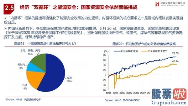 王吉柱股市行情分析预测图 销售市场演绎循环牛 布局“新五朵金花”