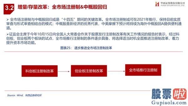 王吉柱股市行情分析预测图 销售市场演绎循环牛 布局“新五朵金花”