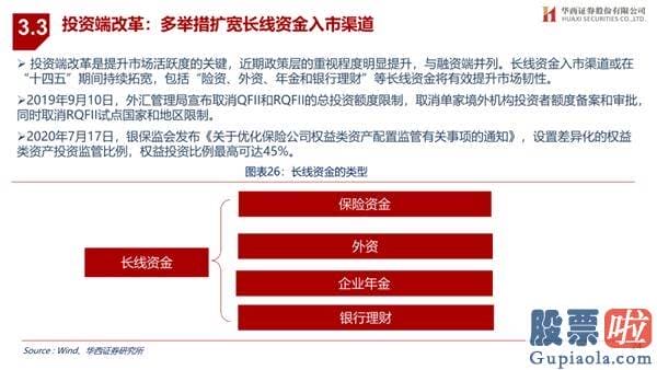 王吉柱股市行情分析预测图 销售市场演绎循环牛 布局“新五朵金花”