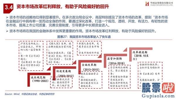 王吉柱股市行情分析预测图 销售市场演绎循环牛 布局“新五朵金花”