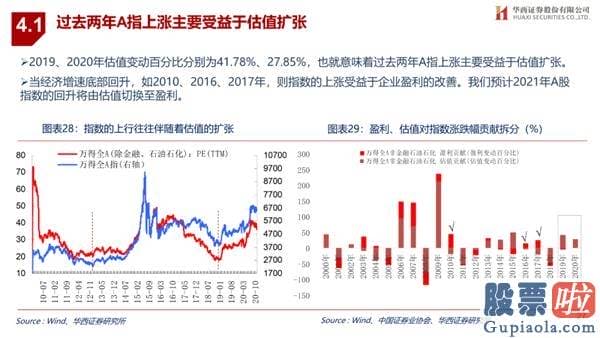 王吉柱股市行情分析预测图 销售市场演绎循环牛 布局“新五朵金花”