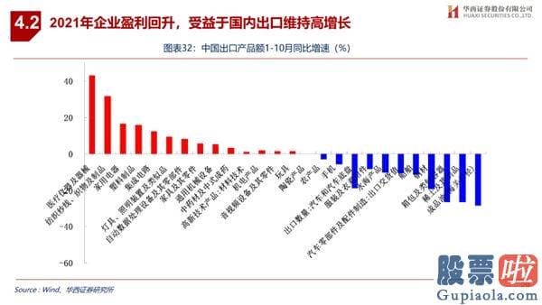 王吉柱股市行情分析预测图 销售市场演绎循环牛 布局“新五朵金花”