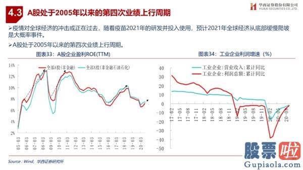 王吉柱股市行情分析预测图 销售市场演绎循环牛 布局“新五朵金花”