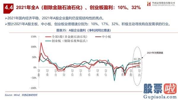 王吉柱股市行情分析预测图 销售市场演绎循环牛 布局“新五朵金花”