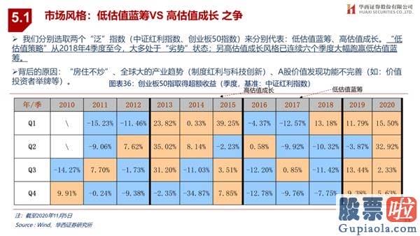 王吉柱股市行情分析预测图 销售市场演绎循环牛 布局“新五朵金花”