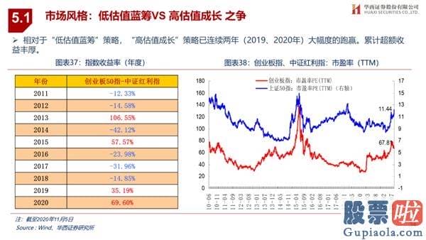 王吉柱股市行情分析预测图 销售市场演绎循环牛 布局“新五朵金花”