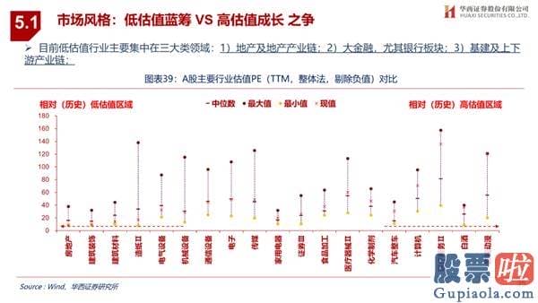 王吉柱股市行情分析预测图 销售市场演绎循环牛 布局“新五朵金花”