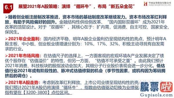 王吉柱股市行情分析预测图 销售市场演绎循环牛 布局“新五朵金花”