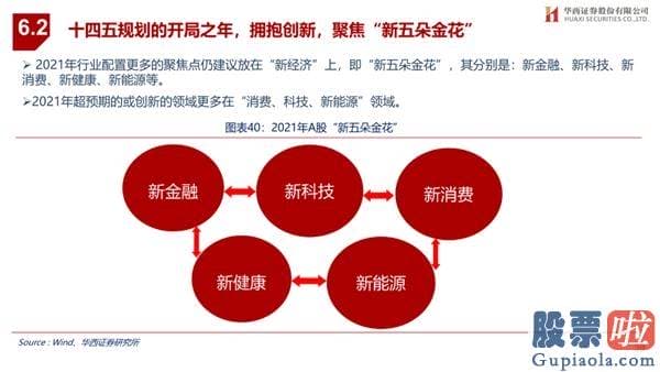 王吉柱股市行情分析预测图 销售市场演绎循环牛 布局“新五朵金花”