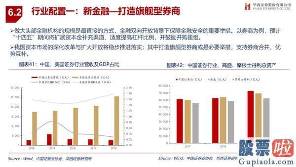 王吉柱股市行情分析预测图 销售市场演绎循环牛 布局“新五朵金花”