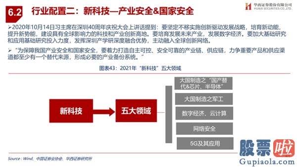 王吉柱股市行情分析预测图 销售市场演绎循环牛 布局“新五朵金花”