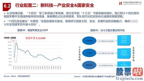 王吉柱股市行情分析预测图 销售市场演绎循环牛 布局“新五朵金花”