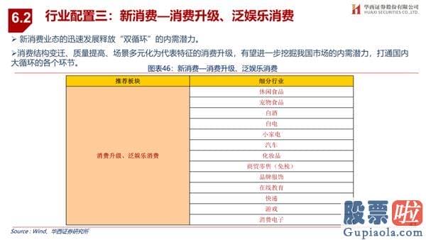 王吉柱股市行情分析预测图 销售市场演绎循环牛 布局“新五朵金花”