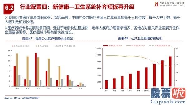 王吉柱股市行情分析预测图 销售市场演绎循环牛 布局“新五朵金花”