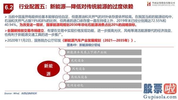 王吉柱股市行情分析预测图 销售市场演绎循环牛 布局“新五朵金花”