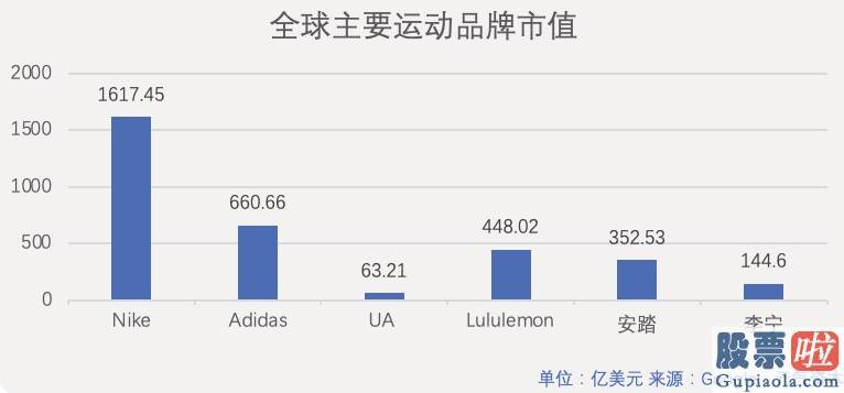 中国人能投资美股吗_Lululemon（LULU.US）：一条瑜伽裤的底层增长逻辑