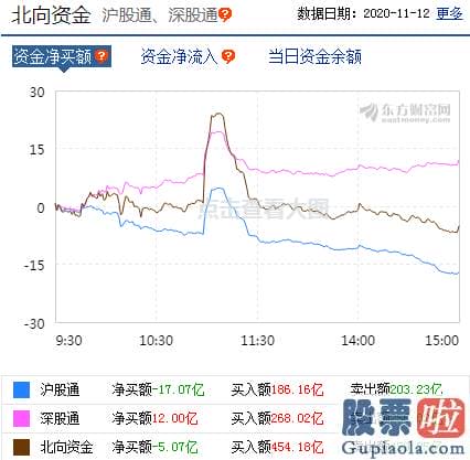 中国股票行情预测分析专家_注意了！股票现止跌和反弹信号？白酒股飙涨逻辑