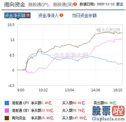 中国股票行情预测分析专家_注意了！股票现止跌和反弹信号？白酒股飙涨逻辑