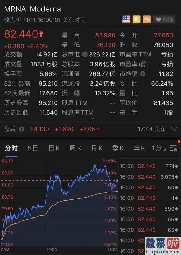 如何进行美股投资-比辉瑞还猛？俄罗斯新冠疫苗宣称有效率92% 中国疫苗也有新消息 疫苗竞赛白热化！