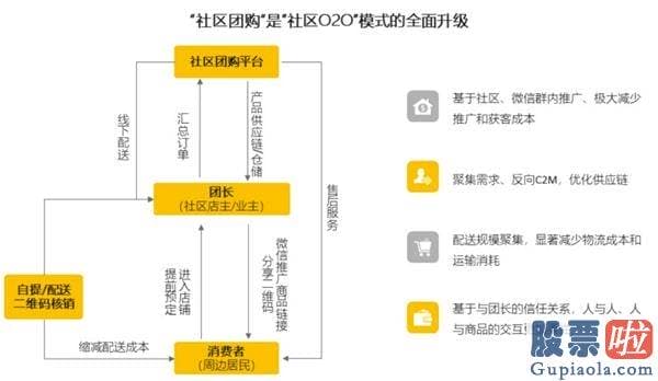 使用qd投资美股的问题 为了让你在网上抢到菜 美团、拼多多、滴滴又打起来了