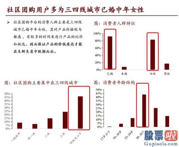 使用qd投资美股的问题 为了让你在网上抢到菜 美团、拼多多、滴滴又打起来了