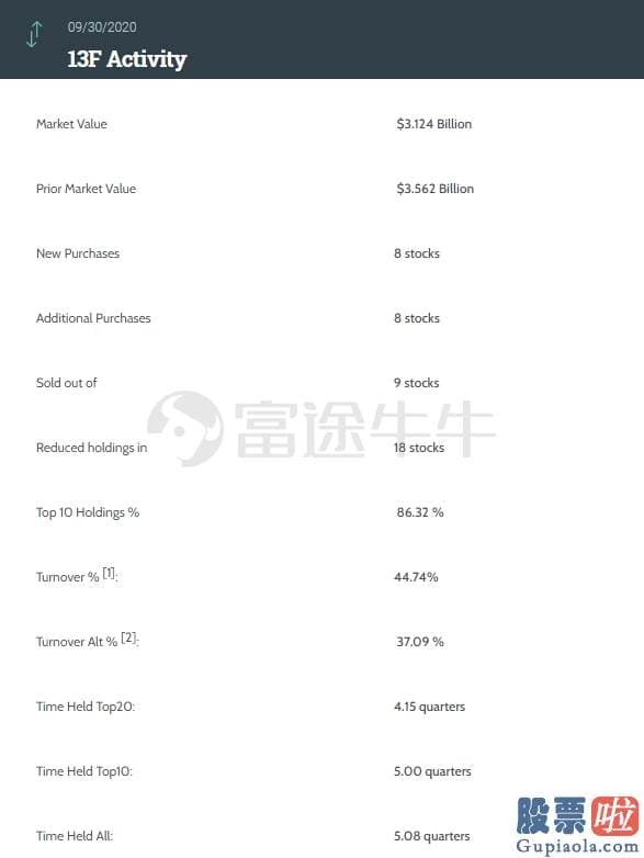 11号美股行情走势_景林资产Q3持仓来了！清仓特斯拉 大卖阿里 大买苹果、中通快递！