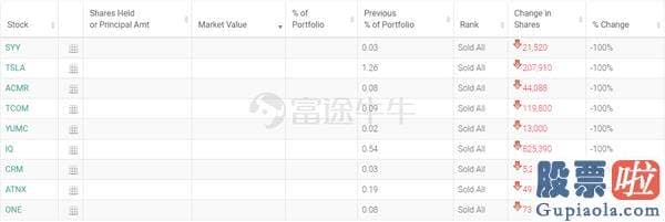 11号美股行情走势_景林资产Q3持仓来了！清仓特斯拉 大卖阿里 大买苹果、中通快递！