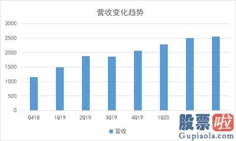 价值投资2009年美股_斗鱼Q3业绩背后：强化与腾讯战略协同 延续加码电竞生态布局