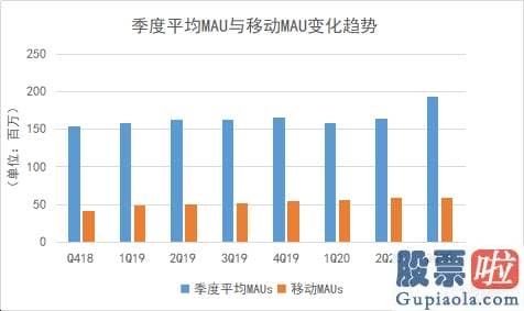 价值投资2009年美股_斗鱼Q3业绩背后：强化与腾讯战略协同 延续加码电竞生态布局