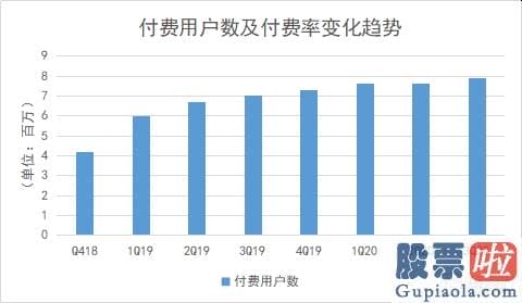 价值投资2009年美股_斗鱼Q3业绩背后：强化与腾讯战略协同 延续加码电竞生态布局