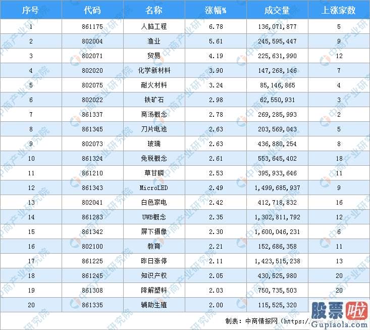 中国股市行情分析预测师：2020年11月12日沪深股市热门版块盘点一览