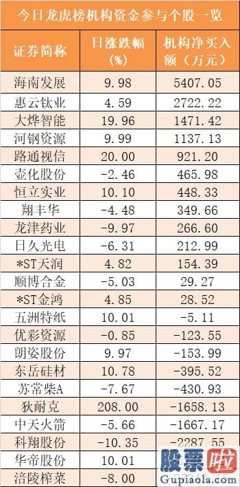 明日股市分析预测最新消息：主力资金净流出254亿元 龙虎榜机构抢筹13股