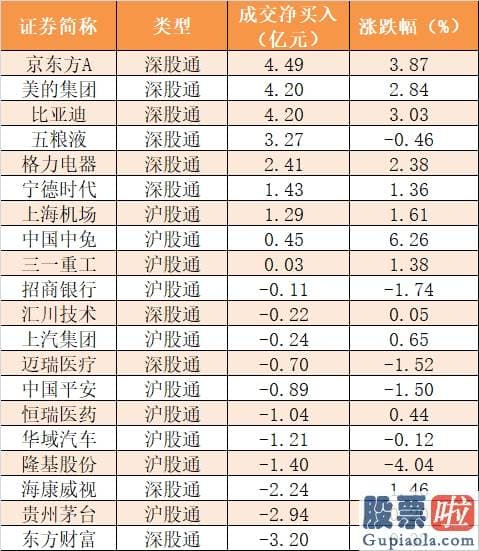 明日股市分析预测最新消息：主力资金净流出254亿元 龙虎榜机构抢筹13股