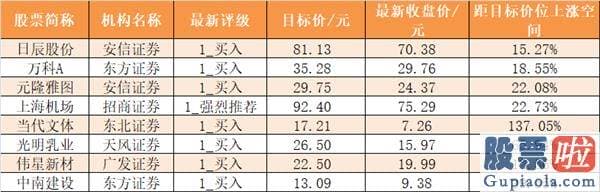 明日股市分析预测最新消息：主力资金净流出254亿元 龙虎榜机构抢筹13股